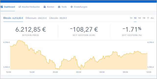 Coinbase Gdax Gunstig Bitcoin Litecoin Ethereum Kaufen - 